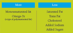 Fats and Olis - More or Less